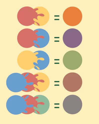 Bio - Fingermalfarbe, 4er Set - 691-00 - GRÜNSPECHT Naturprodukte